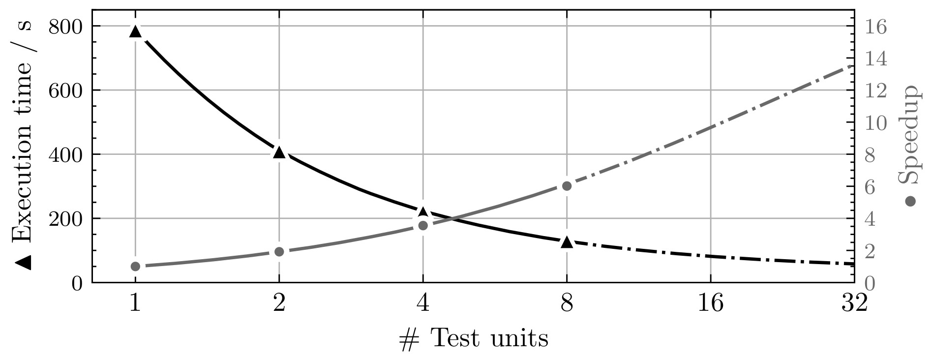 ../_images/parallelization-capabilities.jpeg